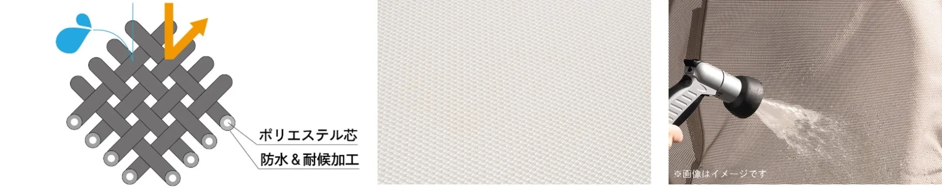 テスリンメッシュ素材の特性