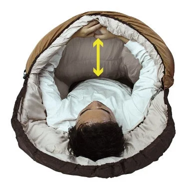 寝袋、スリーピングバッグ、キャンプ、アウトドア、快適性、広さ、長さ、モデル、使用例