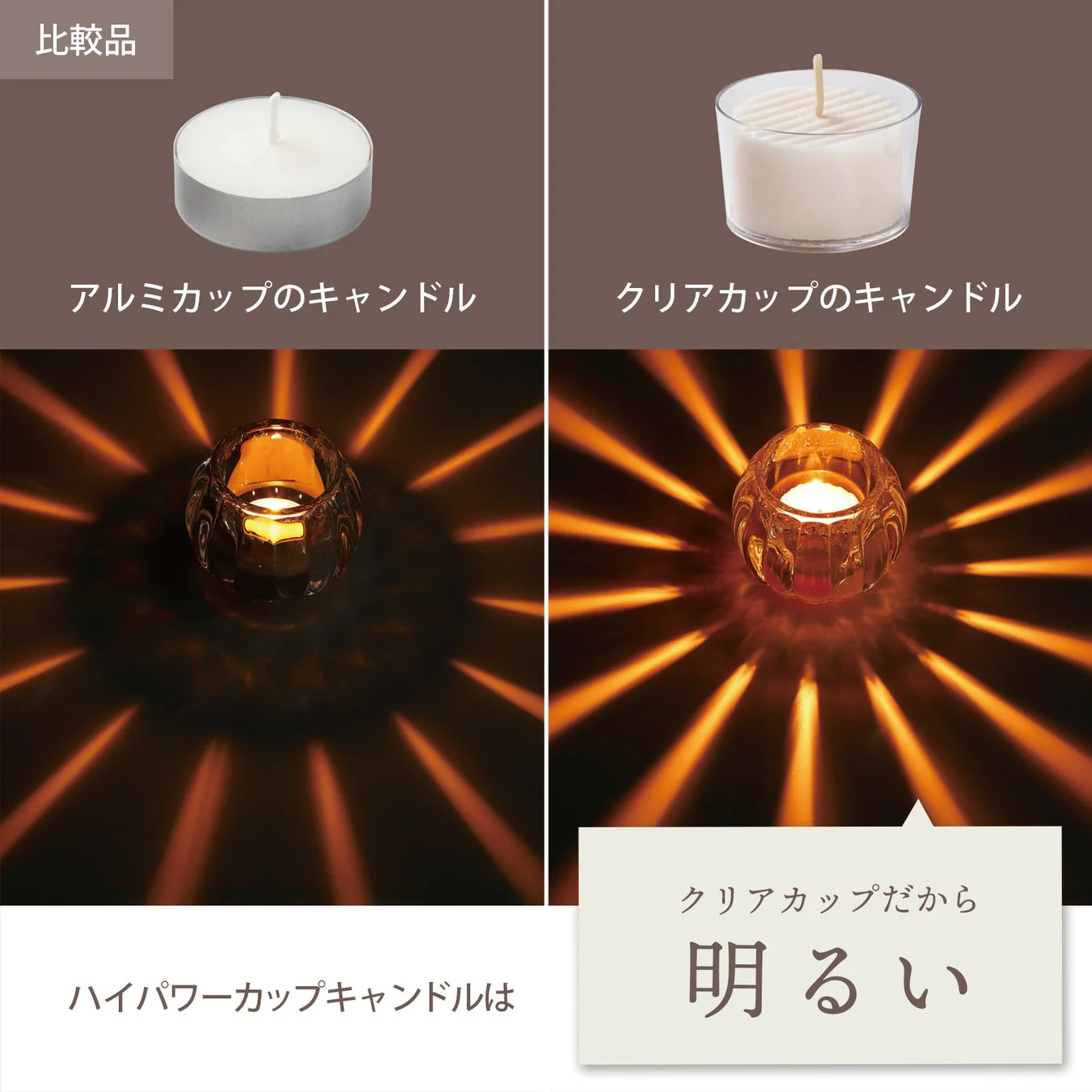 ハイパワーカップキャンドルと一般的なキャンドルの比較