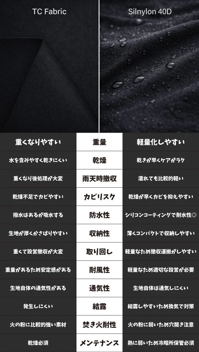 TC生地とシルナイロン40Dの比較表