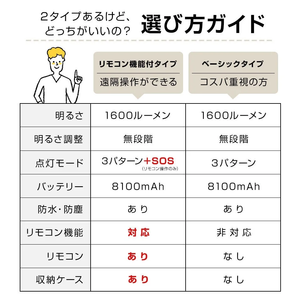 2種類の製品（リモコン機能付タイプとベーシックタイプ）を比較するガイド