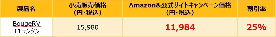 製品の販売価格
