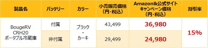 BougeRV CRH20ポータブル冷蔵庫の価格比較表