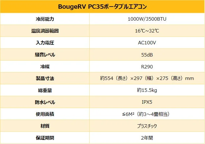 BougeRV PC35ポータブルエアコン 冷房能力