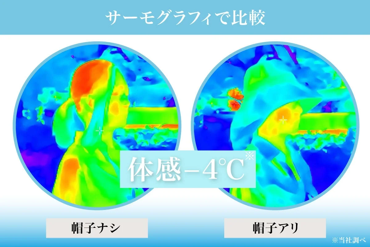 サーモグラフィで比較