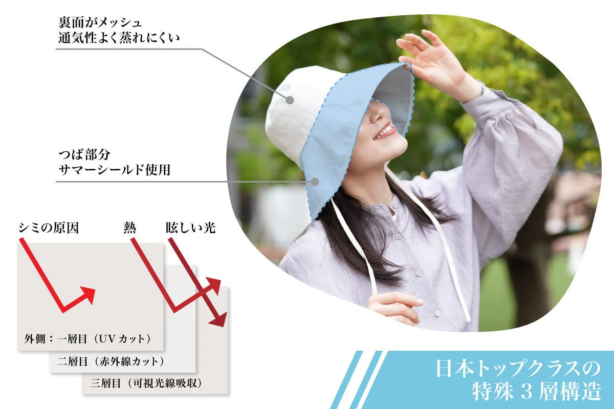 東レ・サマーシールド®の構造