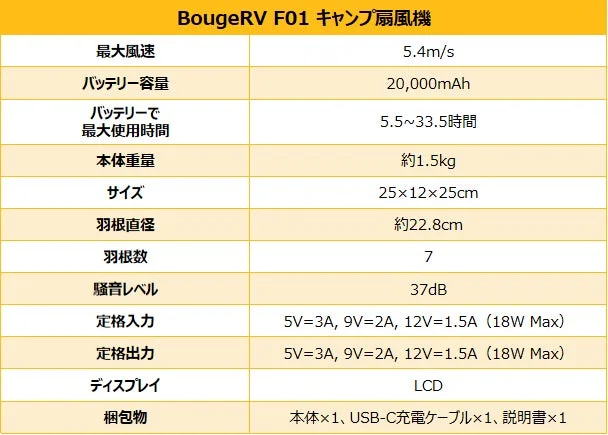 BougeRV F01キャンプ扇風機の仕様一覧です。