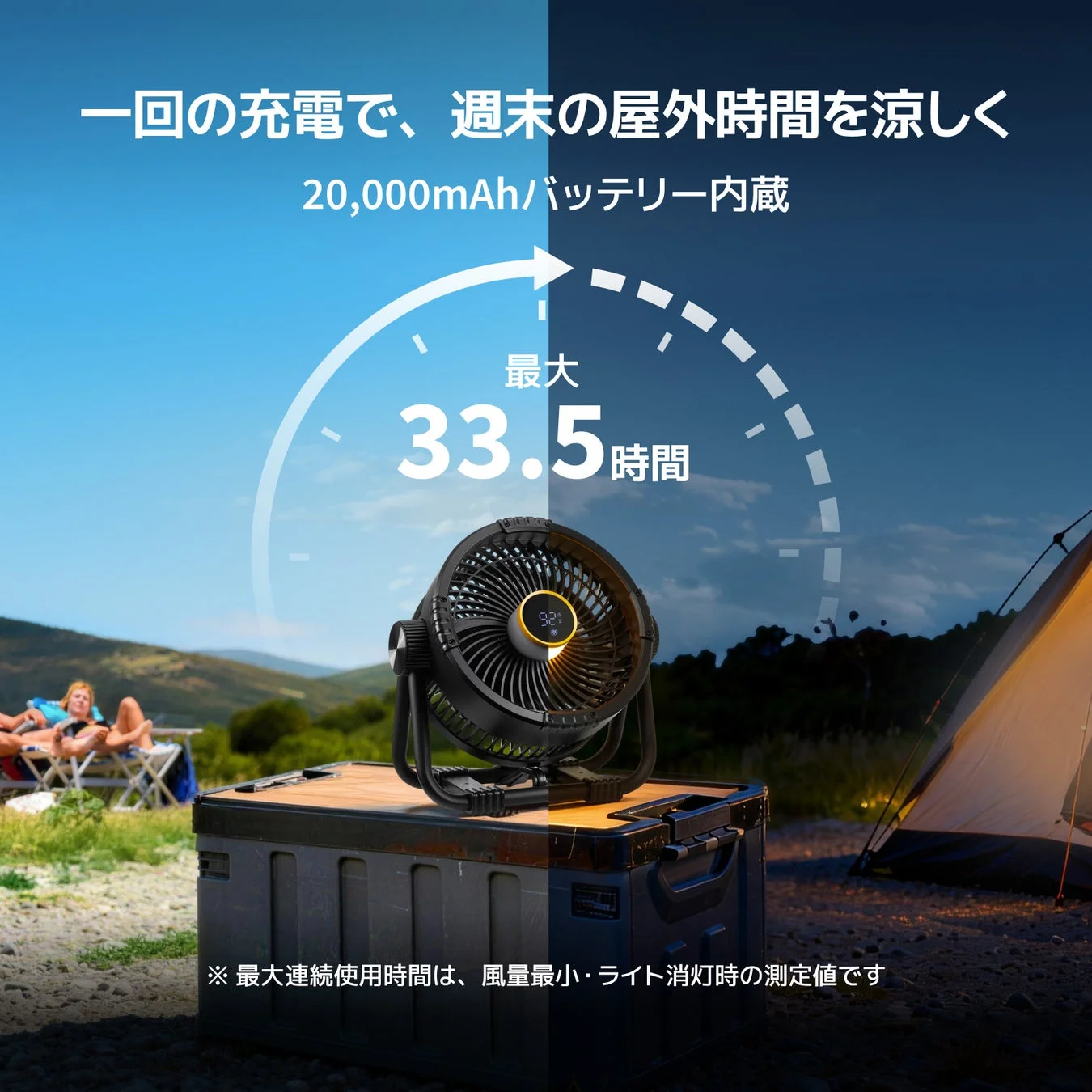 20,000mAhバッテリー内蔵のポータブル扇風機が、最大33.5時間の連続使用で週末の屋外活動を涼しく快適にする様子を示しています。