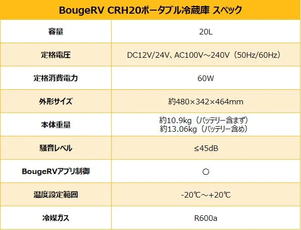 BougeRV CRH20ポータブル冷蔵庫の製品仕様をまとめた表