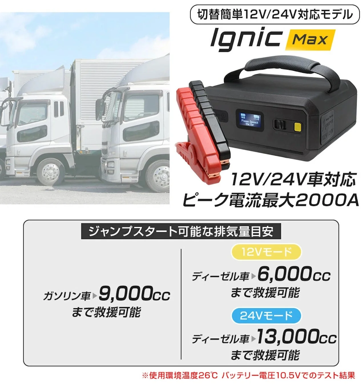 12V/24V車に対応し、ピーク電流最大2000AのIgnic Maxジャンプスターターの広告画像です。ガソリン車9,000cc、ディーゼル車は12Vモードで6,000cc、24Vモードで13,000ccまでの救援が可能であることを示しており、大型トラックにも対応できることを強調しています。