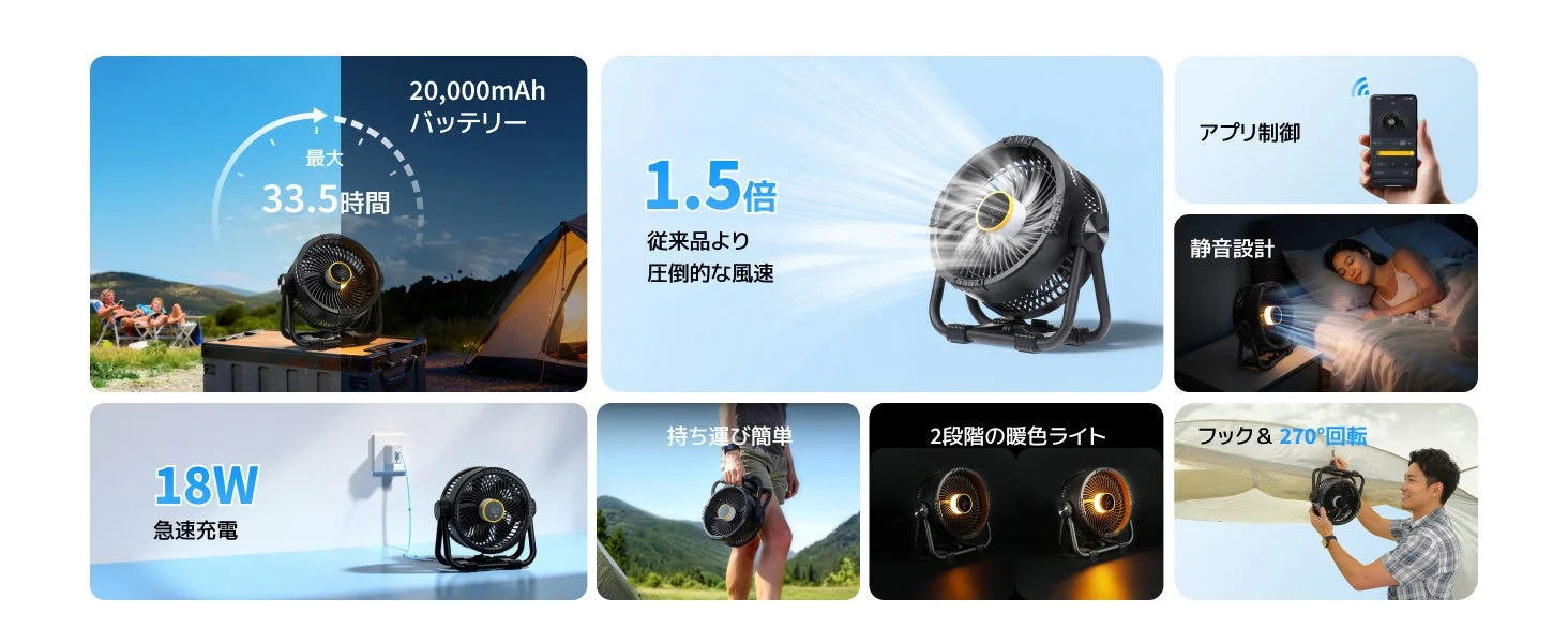20,000mAhバッテリー搭載のポータブル扇風機。最大33.5時間稼働し、1.5倍の強力風速、アプリ制御、静音設計が特徴。