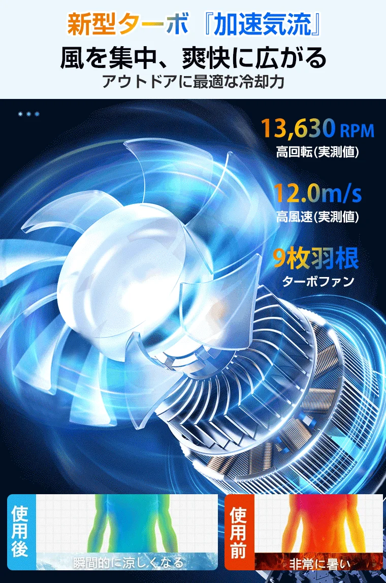 Type 3の加速気流ファン