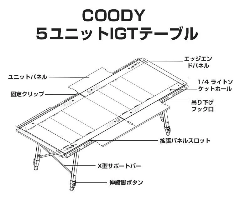 IGTテーブルの各部名称