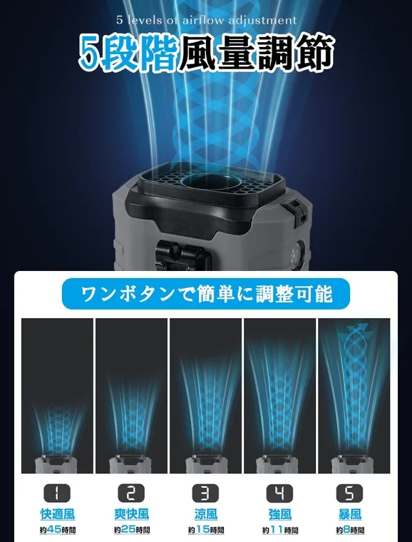 Type 1の5段階風量調節