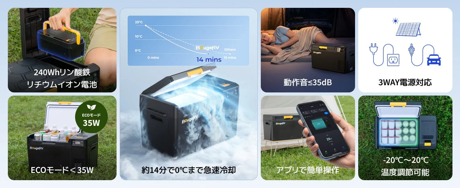 BougeRV CRX3 ポータブル冷蔵庫の機能