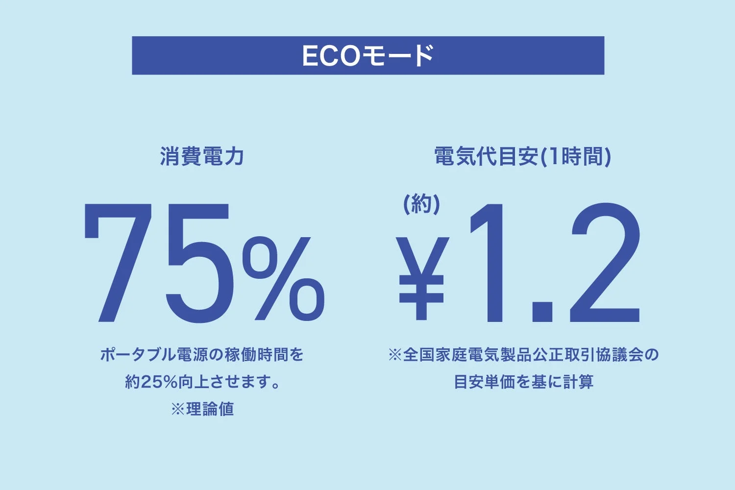 ECOモードの説明