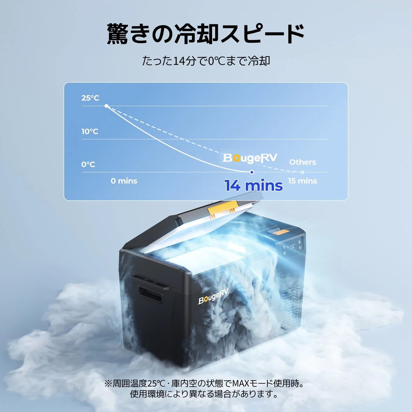 BougeRV CRX3 ポータブル冷蔵庫の冷却スピード