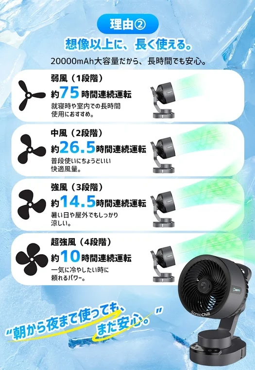 大容量バッテリーで長時間駆動