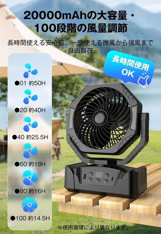 20000mAhの大容量バッテリーを搭載し、100段階の風量調節が可能なポータブル扇風機