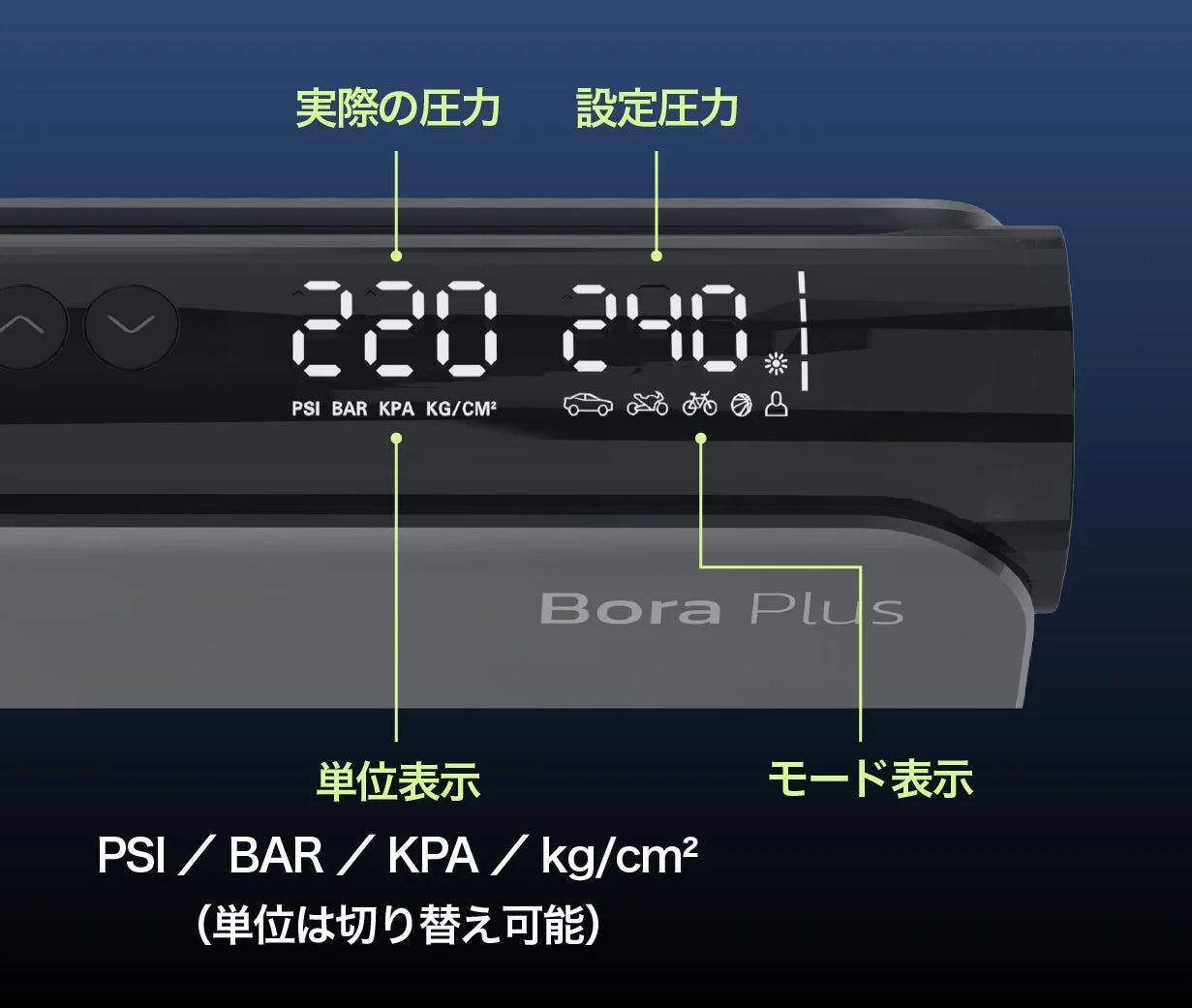 Bora Plusのディスプレイ表示