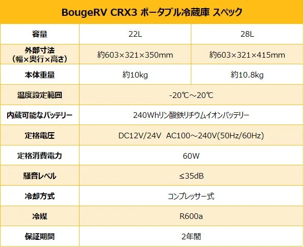 BougeRV CRX3 ポータブル冷蔵庫のスペック