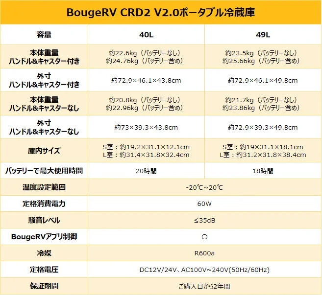 BougeRV CRD2 V2.0ポータブル冷蔵庫の製品仕様