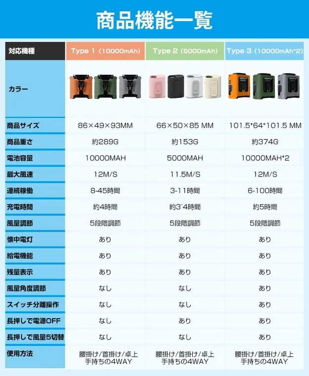 商品機能一覧比較表
