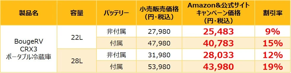 BougeRV CRX3 ポータブル冷蔵庫の価格情報