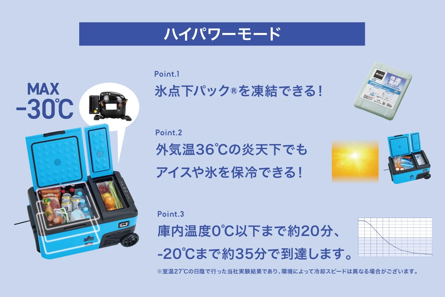ハイパワーモードの説明