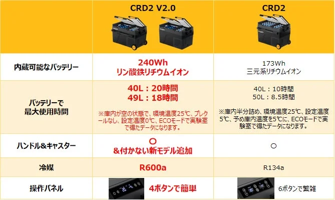 CRD2 V2.0とCRD2の比較