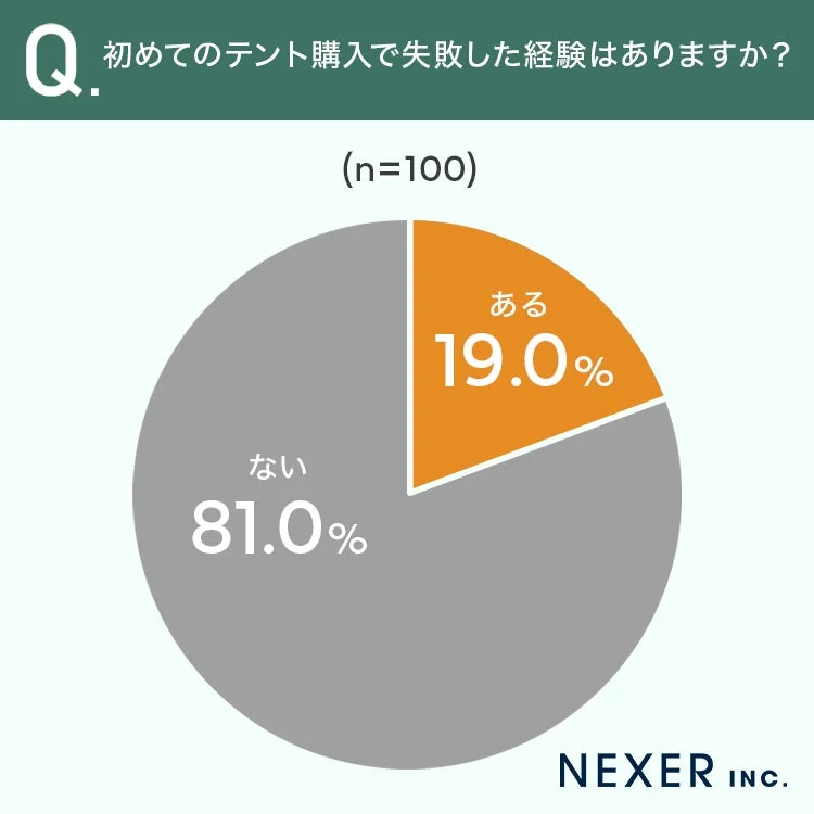初めてのテント購入で失敗した経験はありますか