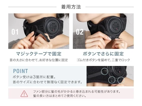 着用方法