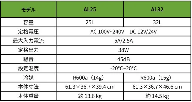 EENOUR AL25/AL32 製品仕様