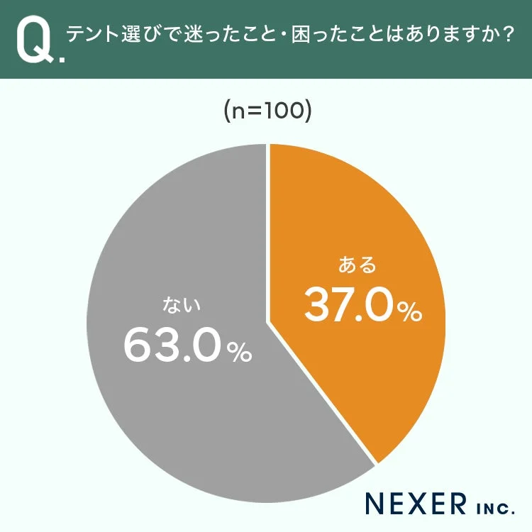テント選びで迷ったこと・困ったことはありますか