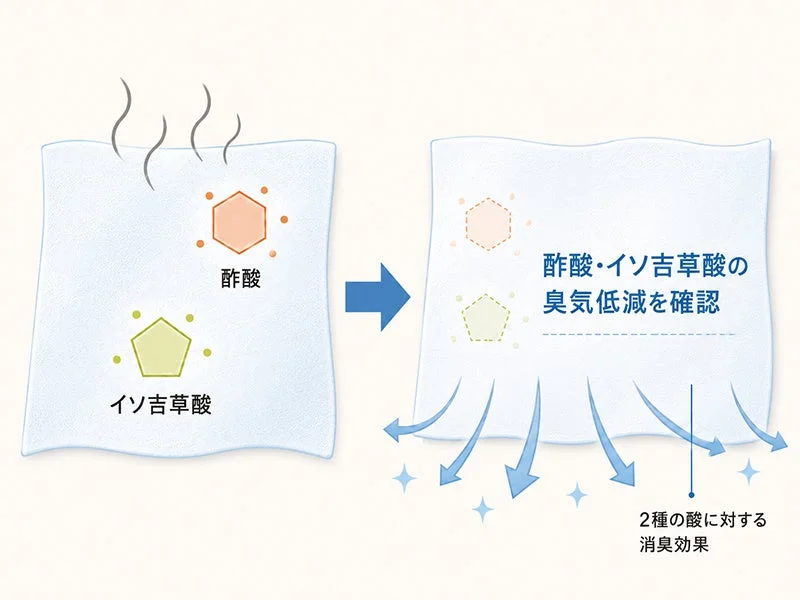 消臭効果の図