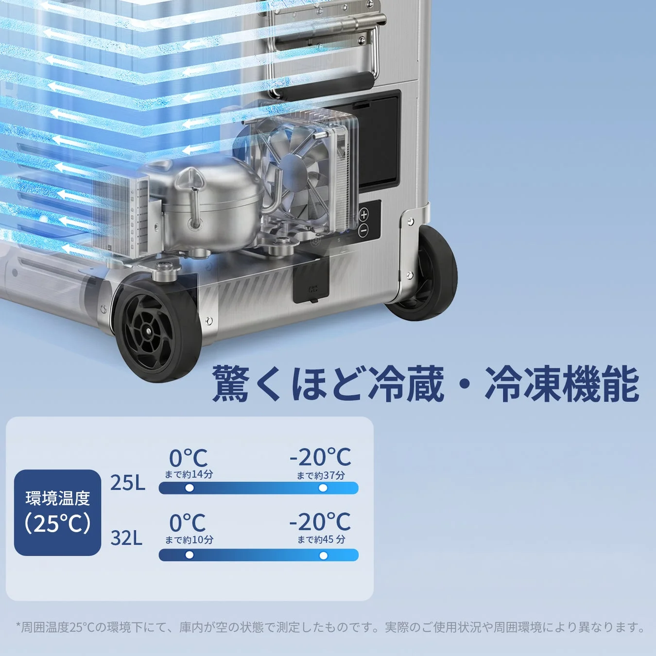 ポータブル冷蔵庫の急速冷却性能