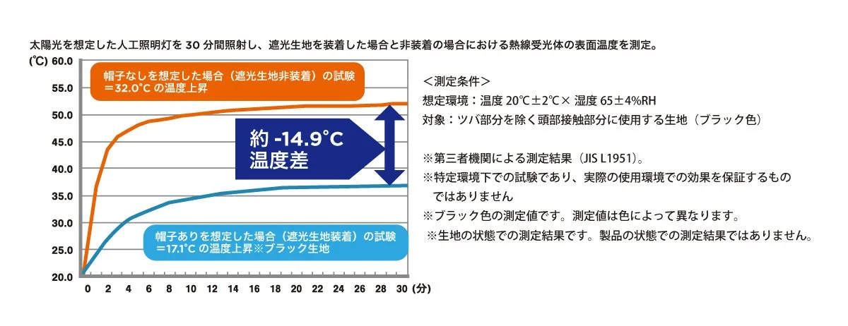 遮熱性能グラフ