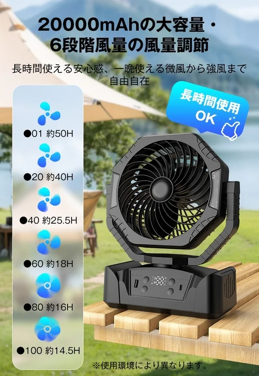 長時間使用