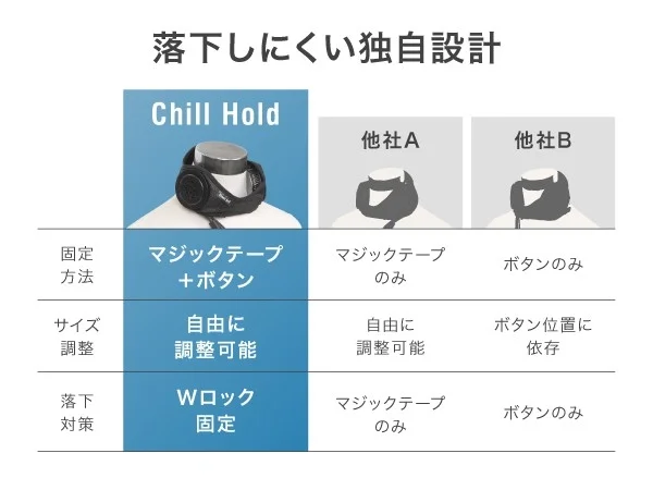 固定方法比較