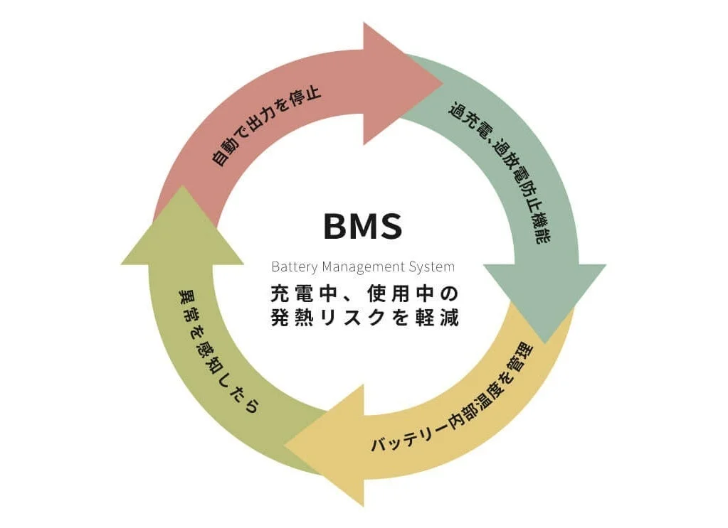 BMS（バッテリーマネジメントシステム）の機能説明