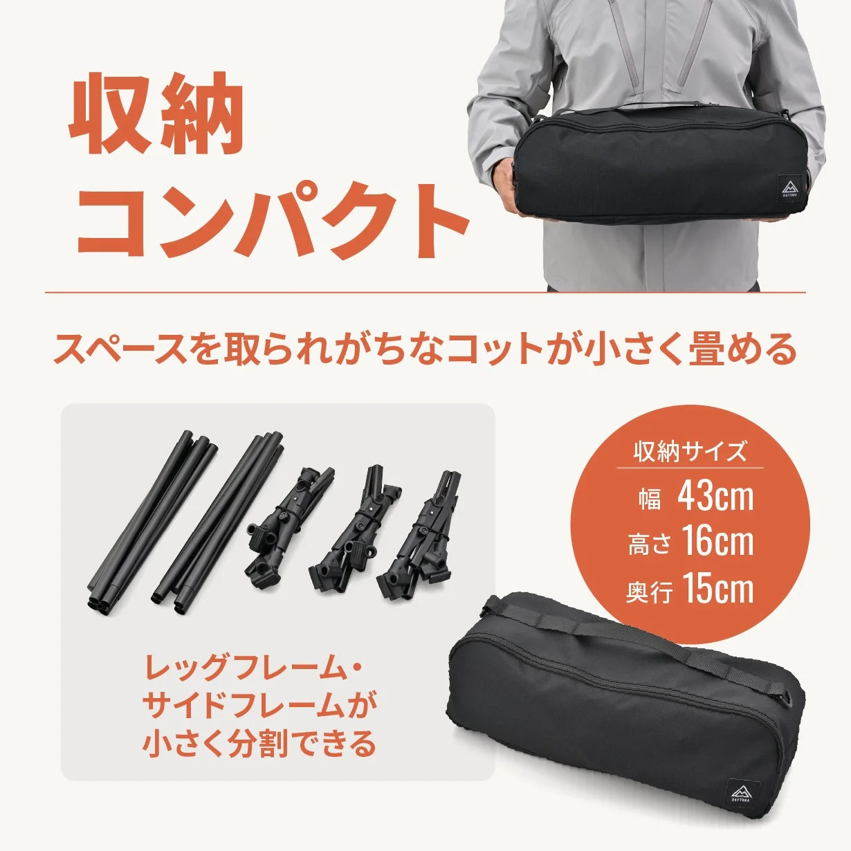 コットのコンパクトな収納性をアピールする画像です。スペースを取りがちなコットが小さく畳め、レッグフレームやサイドフレームが分割できることで、収納時のサイズが幅43cm、高さ16cm、奥行15cmと非常にコンパクトになることを示しています。