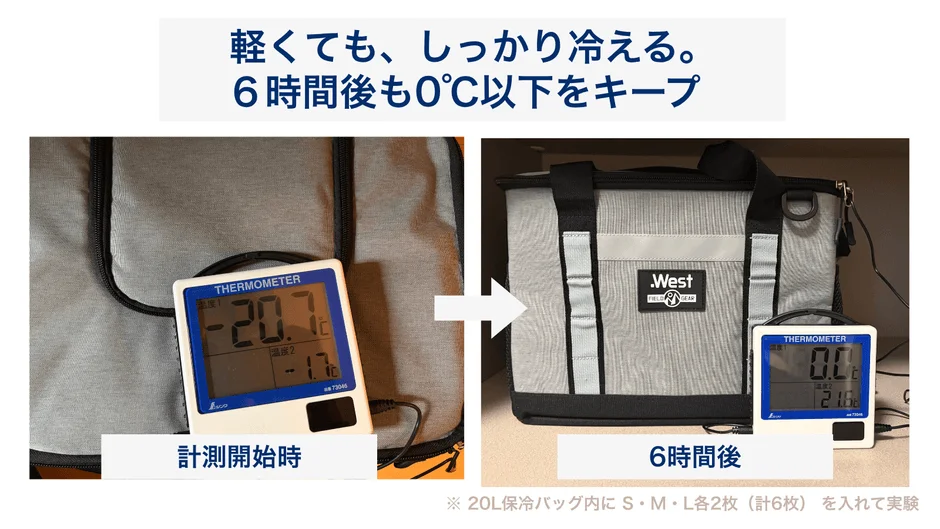 軽くても、しっかり冷える。6時間後も0℃以下をキープ