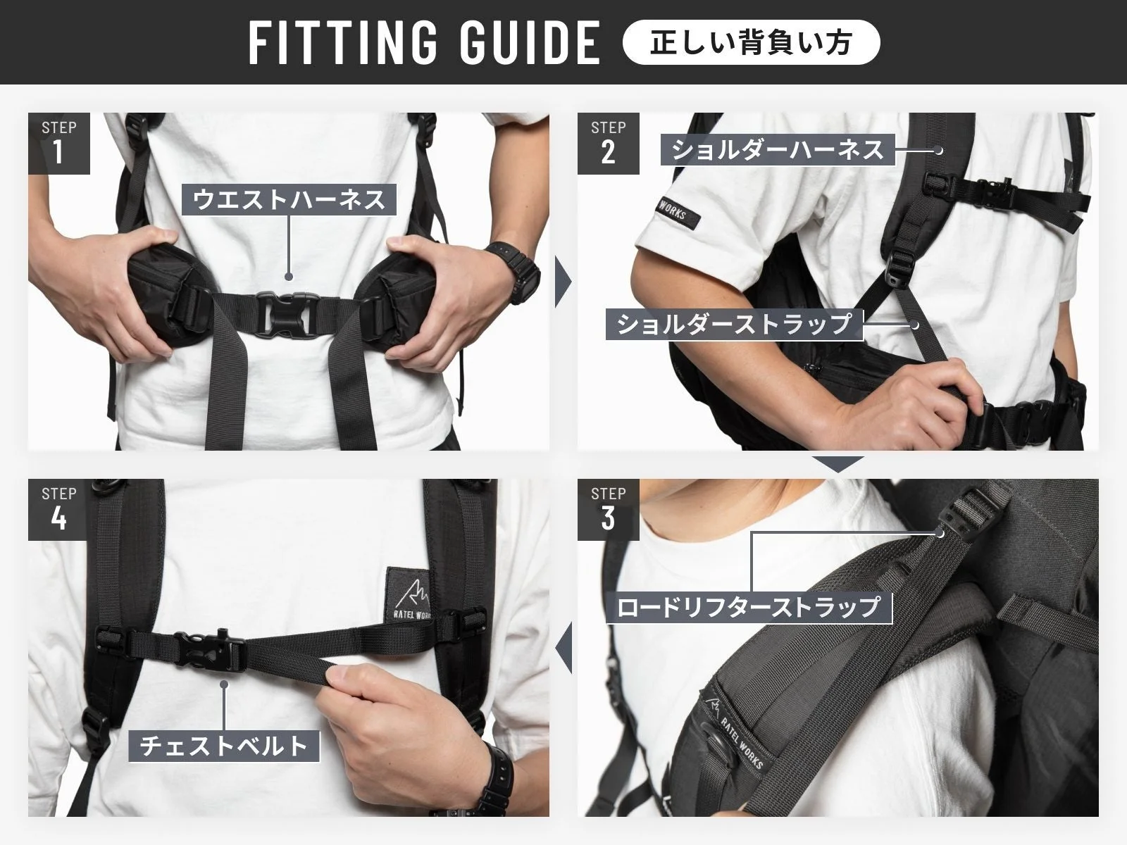 フィッティングガイド