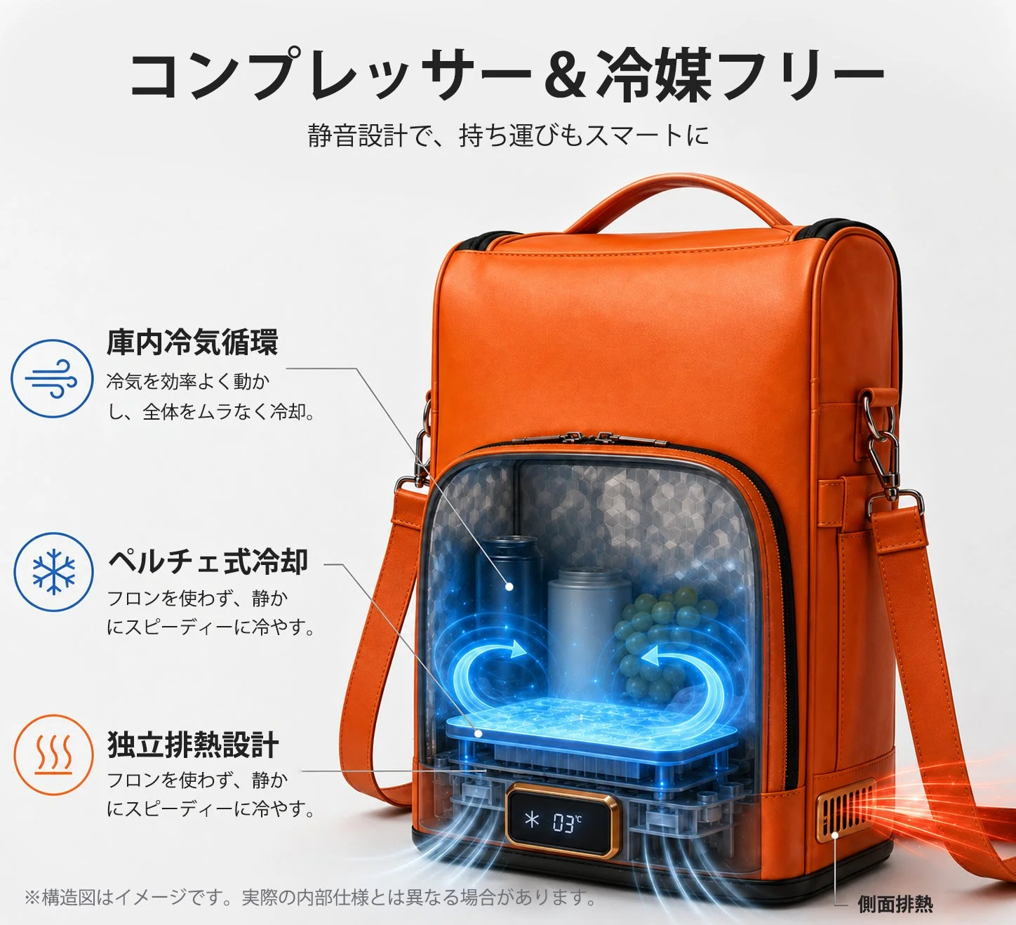 ペルチェ式冷却の説明