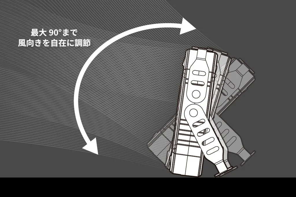 最大90度まで角度調整可能なファン
