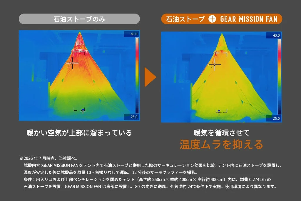サーモグラフィーによる暖気循環効果の比較