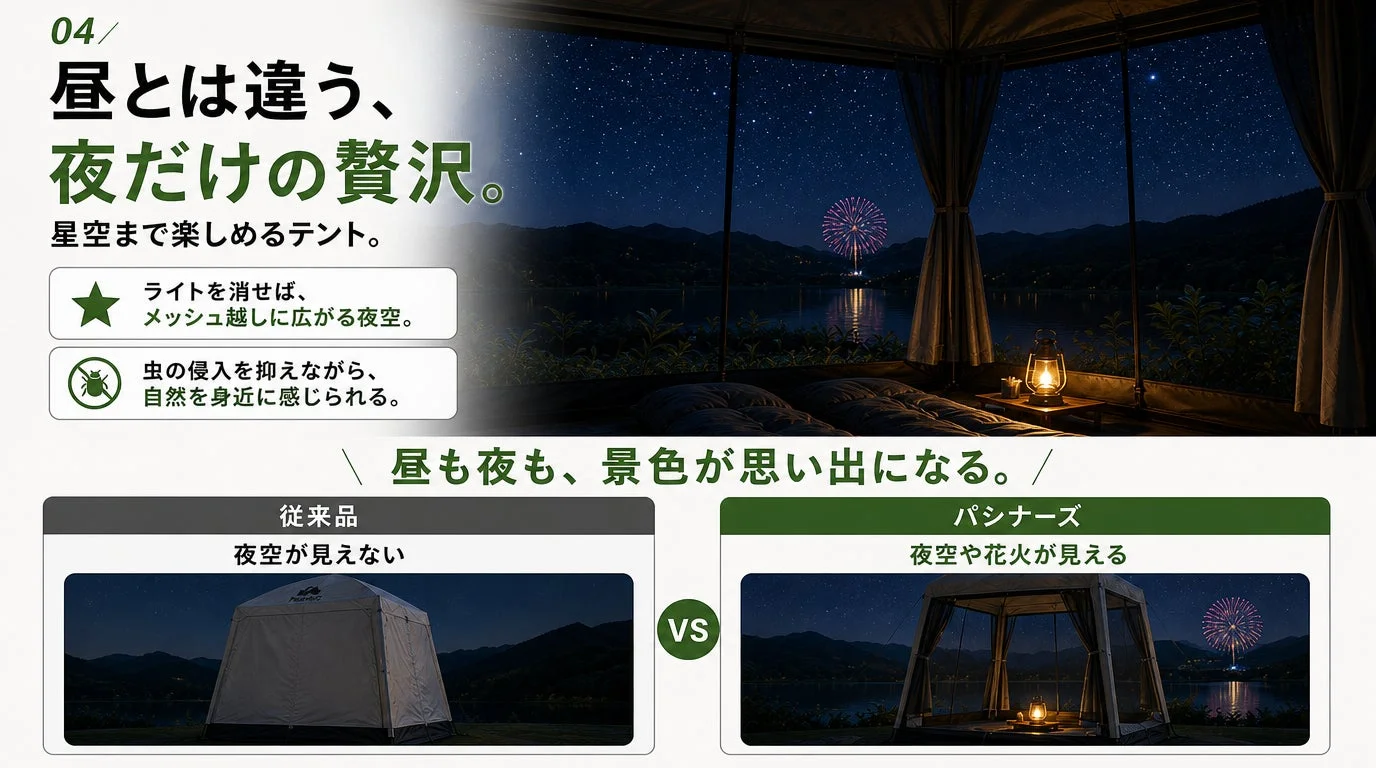 Pasinaz 360°パノラマテントから夜空を眺める