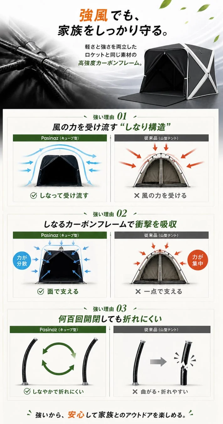 Pasinaz 360°パノラマテントのカーボンフレーム